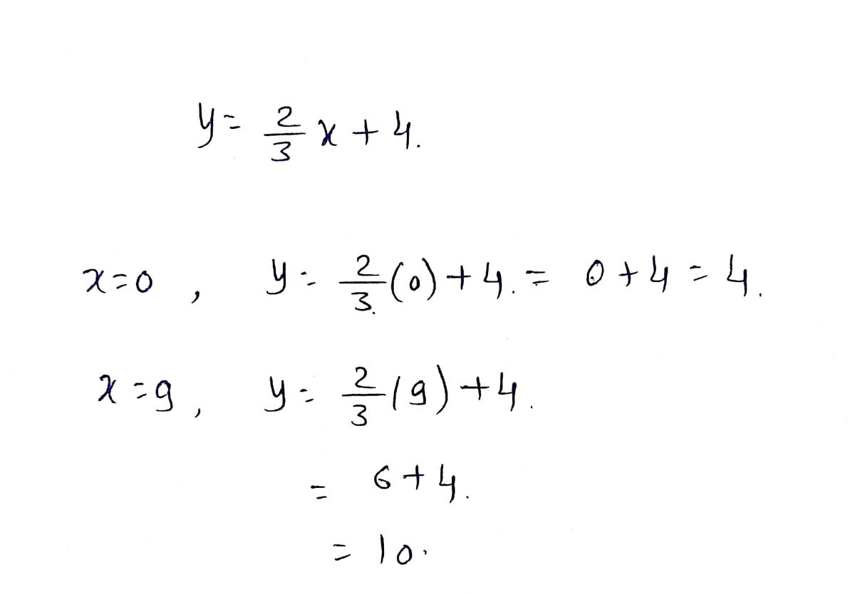 Algebra homework question answer, step 1, image 1